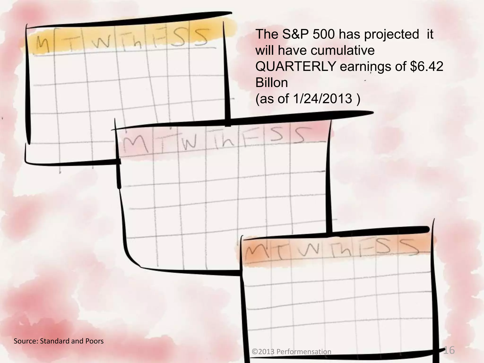 The S&P 500 has projected it
                              will have cumulative
                              QUARTERLY earnings of $6.42
                              Billon
                              (as of 1/24/2013 )




Source: Standard and Poors
                             ©2013 Performensation       16
 