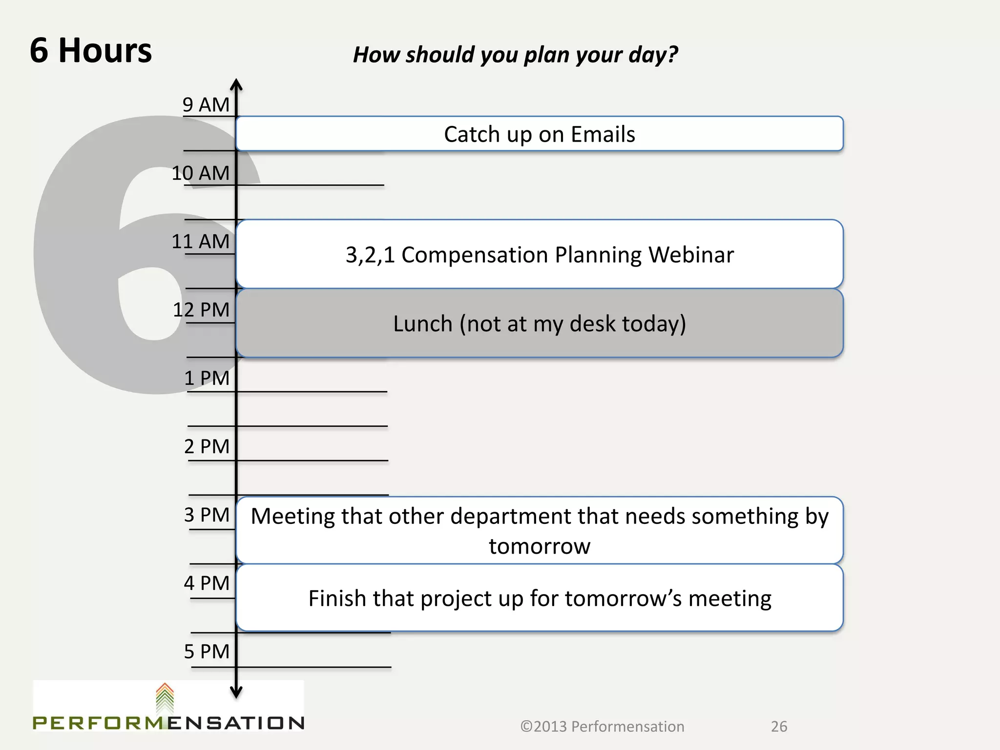 6 Hours                   How should you plan your day?
          9 AM
                                   Catch up on Emails
          10 AM


          11 AM
                         3,2,1 Compensation Planning Webinar

          12 PM
                              Lunch (not at my desk today)

           1 PM


           2 PM


           3 PM Meeting that other department that needs something by
                                       tomorrow
           4 PM
                      Finish that project up for tomorrow’s meeting

           5 PM


                                          ©2013 Performensation   26
 