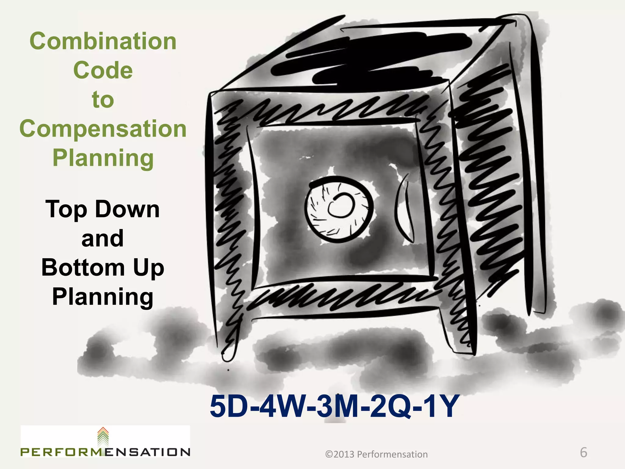 Combination
    Code
     to
Compensation
  Planning

 Top Down
    and
 Bottom Up
  Planning



               5D-4W-3M-2Q-1Y
                     ©2013 Performensation   6
 