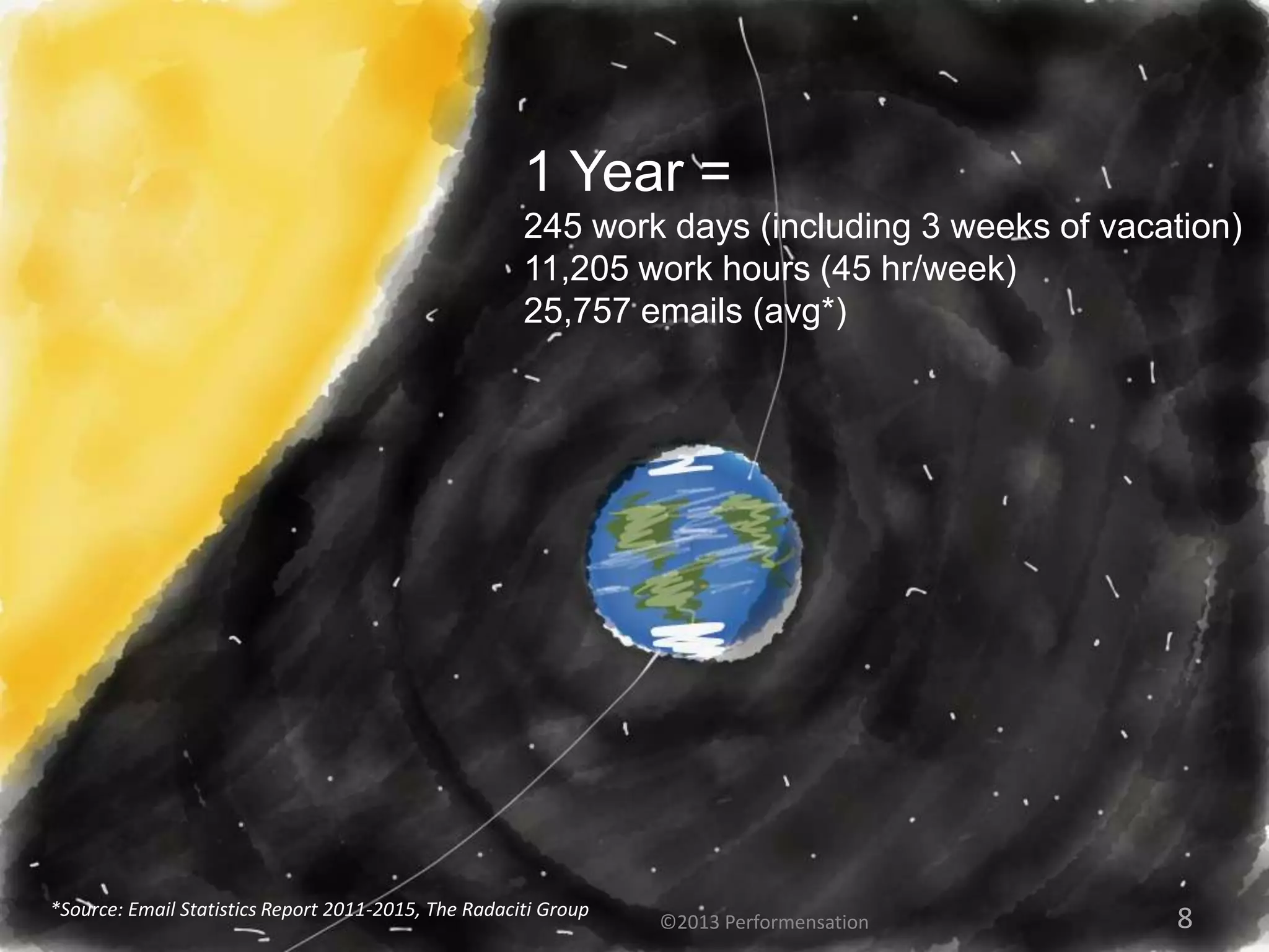 1 Year =
                                                      245 work days (including 3 weeks of vacation)
                                                      11,205 work hours (45 hr/week)
                                                      25,757 emails (avg*)




*Source: Email Statistics Report 2011-2015, The Radaciti Group
                                                                 ©2013 Performensation        8
 