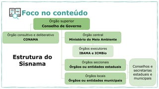 Foco no conteúdo
Estrutura do
Sisnama
Órgão superior
Conselho de Governo
Órgão consultivo e deliberativo
CONAMA
Órgão central
Ministério do Meio Ambiente
Órgãos executores
IBAMA e ICMBio
Órgãos seccionais
Órgãos ou entidades estaduais
Órgãos locais
Órgãos ou entidades municipais
Conselhos e
secretarias
estaduais e
municipais
 
