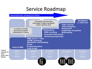Service Roadmap
Improved performance, decreasing cost of delivery
Typical
average bit
rates
(peak rates
higher)
WEB browsing
Corporate data access
Streaming audio/video
Voice & SMS Presence/location
xHTML browsing
Application downloading
E-mail
MMS picture / video
Multitasking
3G-specific services take
advantage of higher bandwidth
and/or real-time QoS
3G-specific services take
advantage of higher bandwidth
and/or real-time QoS
A number of mobile
services are bearer
independent in nature
A number of mobile
services are bearer
independent in nature
HSDPA
1-10
Mbps
WCDMA
2
Mbps
EGPRS
473
kbps
GPRS
171
kbps
GSM
9.6
kbps
Push-to-talk
Broadband
in wide area
Video sharing
Video telephony
Real-time IP
multimedia and games
Multicasting
CDMA
2000-
EVDO
CDMA
2000-
EVDV
CDMA
20001x
 