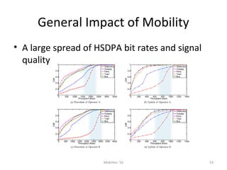 General Impact of Mobility
• A large spread of HSDPA bit rates and signal
quality
53MobiHoc '10
 