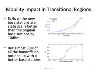 Mobility Impact in Transitional Regions
• Ec/Io of the new
base stations are
statistically better
than the original
base stations by
10dBm.
• But almost 30% of
all the handoffs do
not end up with a
better base stations
62MobiHoc '10
 