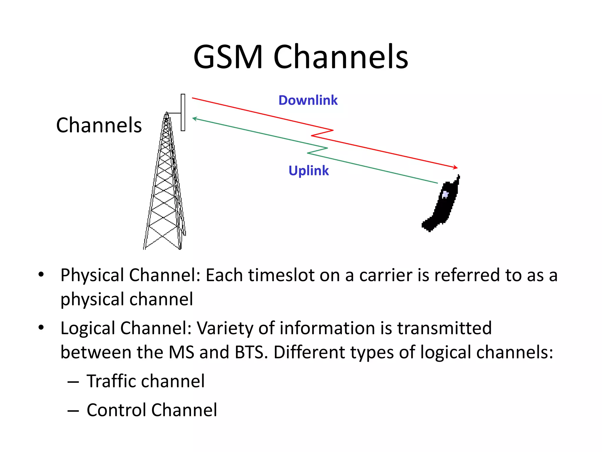 GSM Channels
• Physical Channel: Each timeslot on a carrier is referred to as a
physical channel
• Logical Channel: Variety of information is transmitted
between the MS and BTS. Different types of logical channels:
– Traffic channel
– Control Channel
Downlink
Uplink
Channels
 