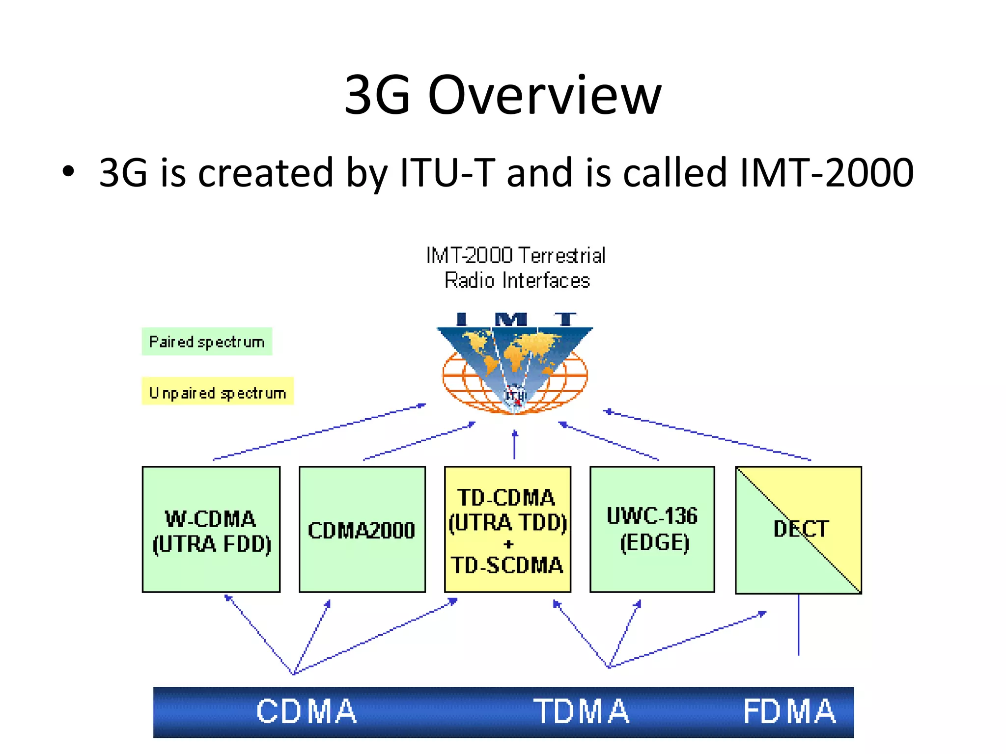 3G Overview
• 3G is created by ITU-T and is called IMT-2000
 