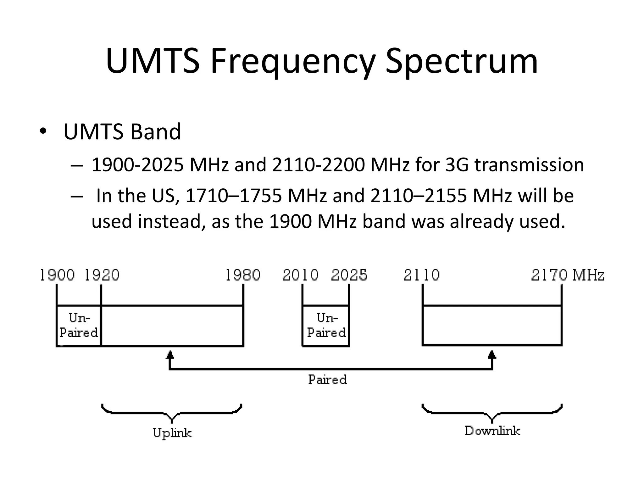 UMTS Frequency Spectrum
• UMTS Band
– 1900-2025 MHz and 2110-2200 MHz for 3G transmission
– In the US, 1710–1755 MHz and 2110–2155 MHz will be
used instead, as the 1900 MHz band was already used.
 