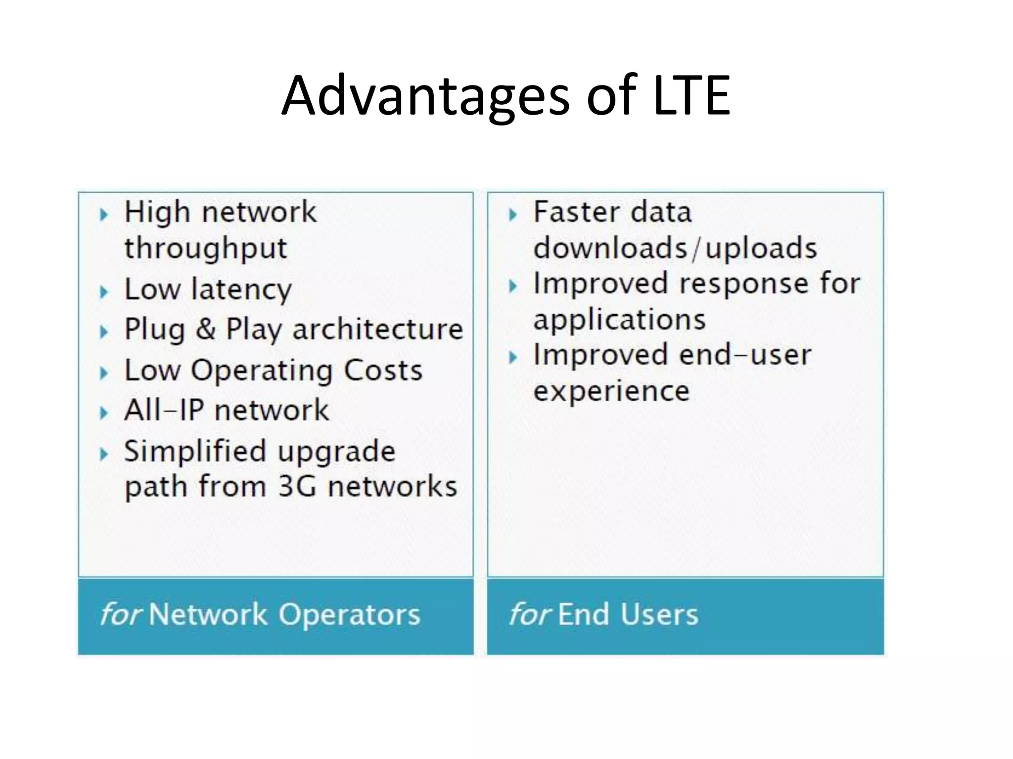 Advantages of LTE
 