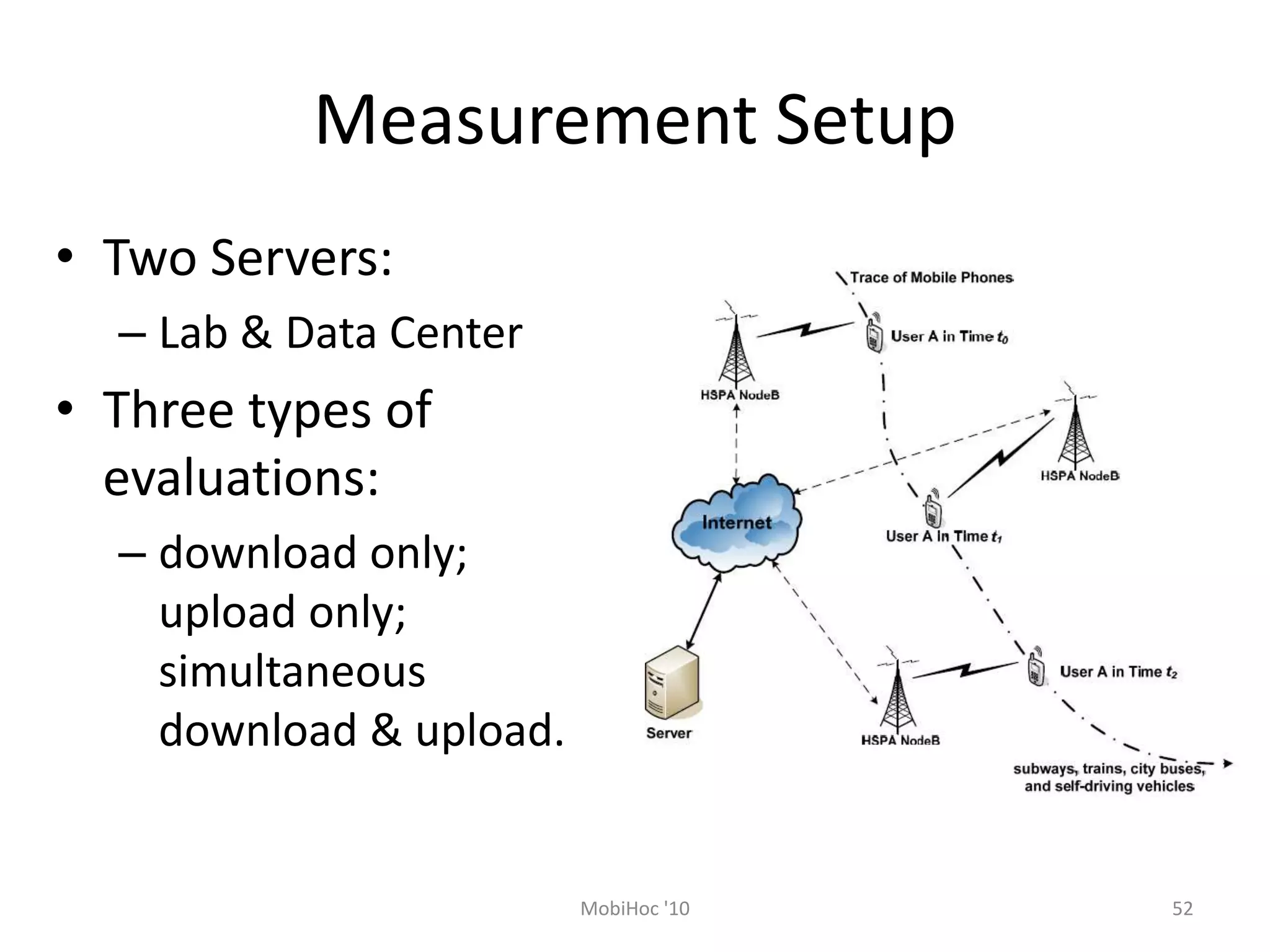 Measurement Setup
• Two Servers:
– Lab & Data Center
• Three types of
evaluations:
– download only;
upload only;
simultaneous
download & upload.
52
MobiHoc '10
 