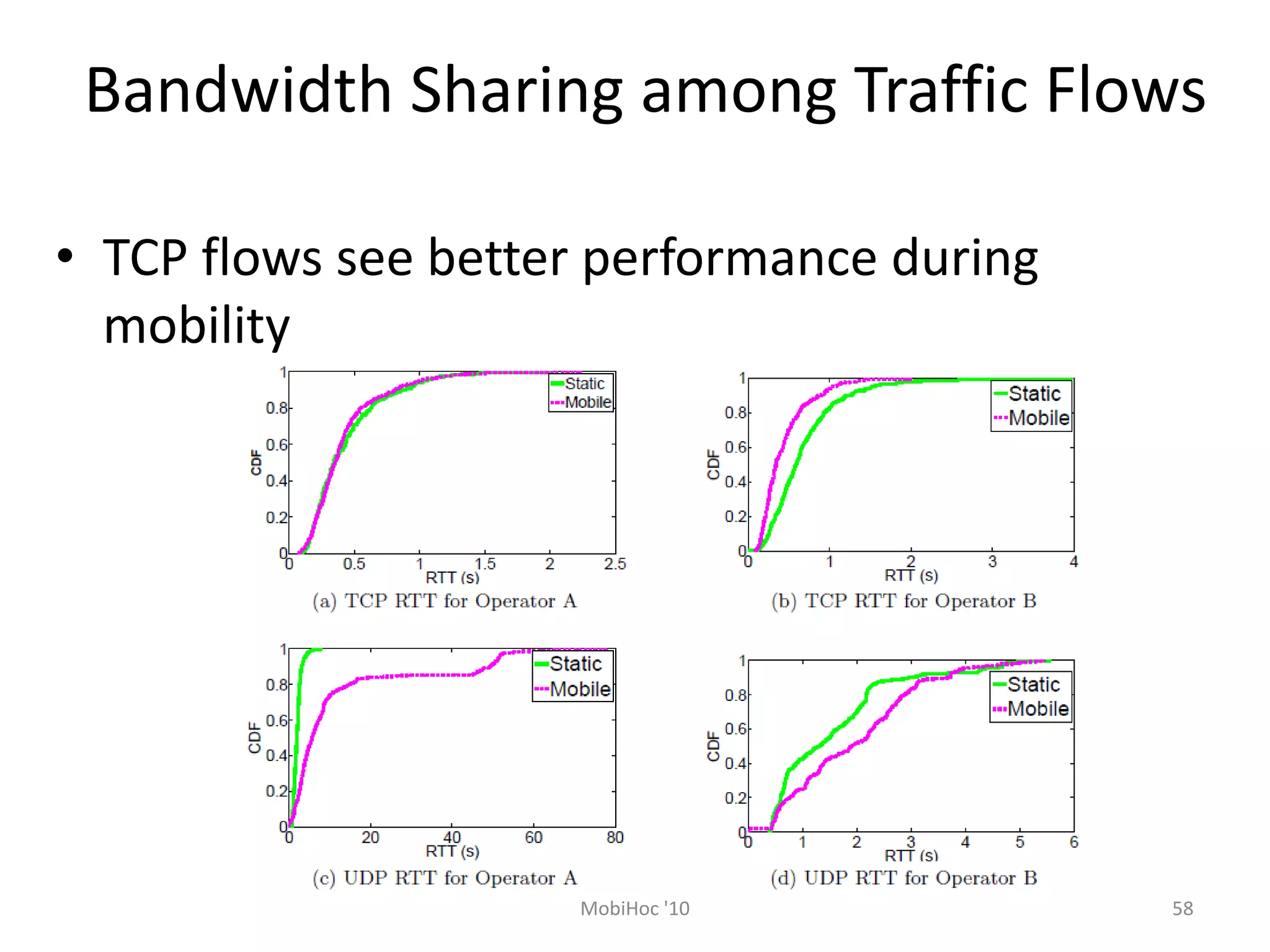 Bandwidth Sharing among Traffic Flows
• TCP flows see better performance during
mobility
58
MobiHoc '10
 