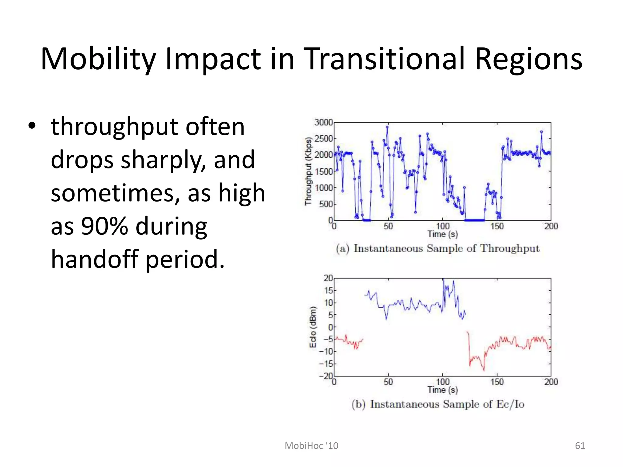 Mobility Impact in Transitional Regions
• throughput often
drops sharply, and
sometimes, as high
as 90% during
handoff period.
61
MobiHoc '10
 