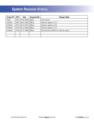 System Revision History
System PN EPN           Date      Requested By                             Changes Made
54368        1801    05.09.2006   Balboa         New system
54368-01     1801    08.01.2006   Balboa         Software update to v35
54368-02     2570    09.24.2007   Balboa         Software update to v38
54368-03     2720    02.13.2008   Balboa         Software update to v43
54368-03     2720    02.27.2008   Balboa         Moved wires ro White AC 120V for setup 1




      http://www.MyPoolSpas.com             Wholesale Pool and Spa Parts
                                                      Page 2                                920-925-3094
                                                                                                 54368-03_97_B
 