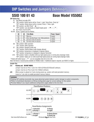 DIP Switches and Jumpers Definitions
   SSID 100 61 43                                                                  Base Model VS500Z
DIP Switch Key
     A1 Test Mode (normally OFF)
     A2 “ON” position: Button layout will be: Pump 1, Light, Temp Down, Temp Up *
         “OFF” position: Button layout will be: Unused, Pump 1, Temp, Light
     A3 “ON” position: use Mini Panel *
         “OFF” position: use Lite Duplex or Digital Duplex panel
     A4 Aux Freeze (must be OFF)
 A5+A9 Pump 1 speeds and Circ Modes:
             A5        A9     Circ Mode                                        Pump 1 Speed
             OFF      OFF    Non-circ                                          2-speed
             ON       OFF    Circ "acts like Pump 1 low" (filters/polls/ect)   1-speed
             OFF      ON     24 hours with 3°F shut-off                        1-speed
             ON       ON     24 hours with 3°F shut-off                        2-speed
     A6 “ON” position: 50Hz operation
          “OFF” position: 60Hz operation
     A7 “ON” position: Standard mode only
          “OFF” position: Std/Ecn/Sleep mode changes allowed
     A8 “ON” position: temperature is displayed in degrees Celsius
          “OFF” position: temperature is displayed in degrees Fahrenheit
    A10 “ON” position: heater is disabled while any high-speed pump is running (low amperage mode)
          “OFF” position: heater can run while any/all high-speed pumps are running (high amperage mode)
* Panels with button layout         are not compatible when A2 or A3 is ON.
Note: No blower or second pump available on VS500Z model. If additional output is required, use VS501Z or higher.
Jumper Key
J12     Factory set. DO NOT MOVE.
        Jumper must be on Pins 1 and 2 for VS51xZ/VS5xxSZ/VS5xxDZ software.
        Jumper must be on Pins 2 and 3 for VS50xZ software.
J43     When jumper is placed on 2 pins during power-up, system will reset persistent memory.
        Leave on 1 pin only to enable persistent memory feature.
 WARNING:
  Setting DIP switches incorrectly may cause abnormal system behavior and/or damage to system components.
  Refer to Switchbank illustration on Wiring Configuration page for correct settings for this system.
  Contact Balboa if you require additional configuration pages added to this hot sheet.

                                           Panel Button Positions
                                                                                         1
                            A3: OFF       1        2                   3       4                      3
                                                                                         4    2


                            A3:ON                          1      2      3     4



                                        Panel Button Assignments
                                        1=Unused                       3=Temp
                            A2: OFF 2=Pump 1                           4=Light

                            A2:ON       1=Pump 1                       3=Temp Down
                                        2=Light                        4=Temp Up
 http://www.MyPoolSpas.com                             Wholesale Pool and Spa Parts
                                                                 Page 7                                             920-925-3094
                                                                                                                         54368-03_97_B
 