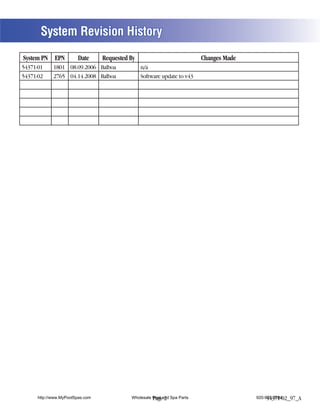 System Revision History
System PN EPN           Date      Requested By                             Changes Made
54371-01     1801 08.09.2006 Balboa              n/a
54371-02     2765 04.14.2008 Balboa              Software update to v43




      http://www.MyPoolSpas.com             Wholesale Pool and Spa Parts
                                                      Page 2                              920-925-3094
                                                                                               54371-02_97_A
 