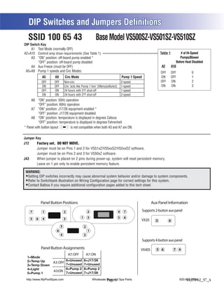 DIP Switches and Jumpers Definitions
   SSID 100 65 43                                            Base Model VS500SZ-VS501SZ-VS510SZ
DIP Switch Key
     A1 Test Mode (normally OFF)
A2+A10 Control amp draw requirements (See Table 1)                                                                Table 1         # of Hi-Speed
     A3 “ON” position: off-board pump enabled *                                                                                   Pumps/Blower
         “OFF” position: off-board pump disabled                                                                               Before Heat Disabled
     A4 Aux Freeze (must be OFF)                                                                                  A2        A10
 A5+A9 Pump 1 speeds and Circ Modes:                                                                              OFF       OFF           0
             A5       A9        Circ Mode                                             Pump 1 Speed                ON        OFF           1
            OFF       OFF       Non-circ                                              2-speed                     OFF       ON            2
            ON        OFF       Circ "acts like Pump 1 low" (filters/polls/ect)       1-speed                     ON        ON            3
            OFF       ON        24 hours with 3°F shut-off                            1-speed
            ON        ON        24 hours with 3°F shut-off                            2-speed
     A6 “ON” position: 50Hz operation
           “OFF” position: 60Hz operation
     A7 “ON” position: J17/26 equipment enabled *
           “OFF” position: J17/26 equipment disabled
     A8 “ON” position: temperature is displayed in degrees Celsius
           “OFF” position: temperature is displayed in degrees Fahrenheit
* Panel with button layout         is not compatible when both A3 and A7 are ON.

Jumper Key
J12     Factory set. DO NOT MOVE.
        Jumper must be on Pins 1 and 2 for VS51xZ/VS5xxSZ/VS5xxDZ software.
        Jumper must be on Pins 2 and 3 for VS50xZ software.
J43     When jumper is placed on 2 pins during power-up, system will reset persistent memory.
        Leave on 1 pin only to enable persistent memory feature.

 WARNING:
  Setting DIP switches incorrectly may cause abnormal system behavior and/or damage to system components.
  Refer to Switchbank illustration on Wiring Configuration page for correct settings for this system.
  Contact Balboa if you require additional configuration pages added to this tech sheet.



            Panel Button Positions                                                                         Aux Panel Information

    7        1                  2                      2                          4     7            Supports 2-button aux panel

    5   6    4                  3              1       3                          5     6
                                                                                                 VX20         5         6
                            5                      2
                        6                              1
                            4                      3
                                                                                                     Supports 4-button aux panel
            Panel Button Assignments                                                             VX40S        5 6            7 4
                                     A7: OFF           A7: ON
  1=Mode
  2=Temp Up                         6=Unused 6=J17/26
                     A3: OFF 7=Unused 7=Unused
  3=Temp Down
  4=Light                           6=Pump 2 6=Pump 2
                     A3:ON 7=Unused 7=J17/26
  5=Pump 1
 http://www.MyPoolSpas.com                                 Wholesale Pool and Spa Parts
                                                                     Page 6                                                       920-925-3094
                                                                                                                                       54371-02_97_A
 