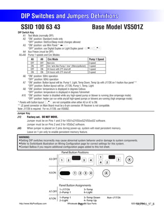 DIP Switches and Jumpers Definitions
   SSID 100 63 43                                                                   Base Model VS501Z
DIP Switch Key
     A1 Test Mode (normally OFF)
     A2 “ON” position: Standard mode only
         “OFF” position: Std/Ecn/Sleep mode changes allowed
     A3 “ON” position: use Mini Panel *
         “OFF” position: use Digital Duplex or Light Duplex panel
     A4 Aux Freeze (must be OFF)
 A5+A9 Pump 1 speeds and Circ Modes:
             A5       A9     Circ Mode                                         Pump 1 Speed
            OFF       OFF    Non-circ                                          2-speed
            ON        OFF    Circ "acts like Pump 1 low" (filters/polls/ect)   1-speed
            OFF       ON     24 hours with 3°F shut-off                        1-speed
            ON        ON     24 hours with 3°F shut-off                        2-speed
     A6 “ON” position: 50Hz operation
          “OFF” position: 60Hz operation
     A7 “ON” position: Button layout will be: Pump 1, Light, Temp Down, Temp Up with J17/26 on 1-button Aux panel **
          “OFF” position: Button layout will be: J17/26, Pump 1, Temp, Light
     A8 “ON” position: temperature is displayed in degrees Celsius
          “OFF” position: temperature is displayed in degrees Fahrenheit
    A10 “ON” position: heater is disabled while any high-speed pump or blower is running (low amperage mode)
          “OFF” position: heater can run while any/all high-speed pumps or blowers are running (high amperage mode)
* Panels with button layout         are not compatible when either A3 or A7 is ON.
** J2 panel connector on Main Board must be a 6-pin connector. IR Receiver is not compatible.
Note: J17/26 is required. For no J17/26, use VS500Z.
Jumper Key
J12     Factory set. DO NOT MOVE.
        Jumper must be on Pins 1 and 2 for VS51xZ/VS5xxSZ/VS5xxDZ software.
        Jumper must be on Pins 2 and 3 for VS50xZ software.
J43     When jumper is placed on 2 pins during power-up, system will reset persistent memory.
        Leave on 1 pin only to enable persistent memory feature.
 WARNING:
  Setting DIP switches incorrectly may cause abnormal system behavior and/or damage to system components.
  Refer to Switchbank illustration on Wiring Configuration page for correct settings for this system.
  Contact Balboa if you require additional configuration pages added to this hot sheet.

                                              Panel Button Positions
                                                                                         1
                               A3: OFF       1       2                  3       4                    3     A
                                                                                         4    2


                               A3:ON                         1      2     3     4             A



                                           Panel Button Assignments
                                           1=J17/26                      3=Temp
                               A7: OFF 2=Pump 1                          4=Light

                               A7:ON       1=Pump 1                      3=Temp Down          Aux=J17/26
                                           2=Light                       4=Temp Up
 http://www.MyPoolSpas.com                           Wholesale Pool and Spa Parts
                                                               Page 7                                          920-925-3094
                                                                                                                    54379-03_97_B
 