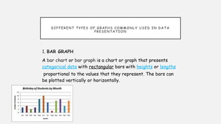 DIFFERENT TYPES OF GRAPHS COMMONLY USED IN DATA
PRESENTATION
1. BAR GRAPH
A bar chart or bar graph is a chart or graph that presents
categorical data with rectangular bars with heights or lengths
proportional to the values that they represent. The bars can
be plotted vertically or horizontally.
 