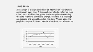 LINE GRAPH
A line graph is a graphical display of information that changes
continuously over time. A line graph may also be referred to as
a line chart. Within a line graph, there are points connecting
the data to show a continuous change. The lines in a line graph
can descend and ascend based on the data. We can use a line
graph to compare different events, situations, and information.
 