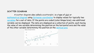 SCATTER DIAGRAM
A scatter diagram also called a scatterplot, is a type of plot or
mathematical diagram using Cartesian coordinates to display values for typically two
variables for a set of data. If the points are coded (color/shape/size), one additional
variable can be displayed. The data are displayed as a collection of points, each having
the value of one variable determining the position on the horizontal axis and the value
of the other variable determining the position on the vertical axis.
 