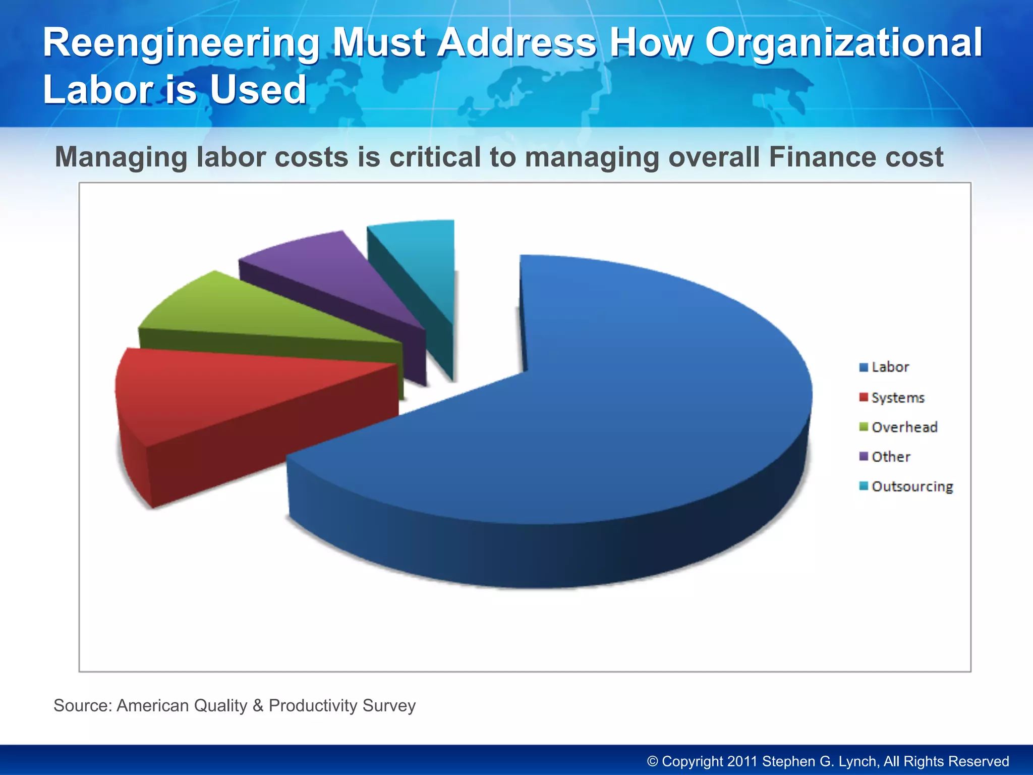 © Copyright 2011 Stephen G. Lynch, All Rights Reserved
Source: American Quality & Productivity Survey
Reengineering Must Address How Organizational
Labor is Used
Managing labor costs is critical to managing overall Finance cost
 
