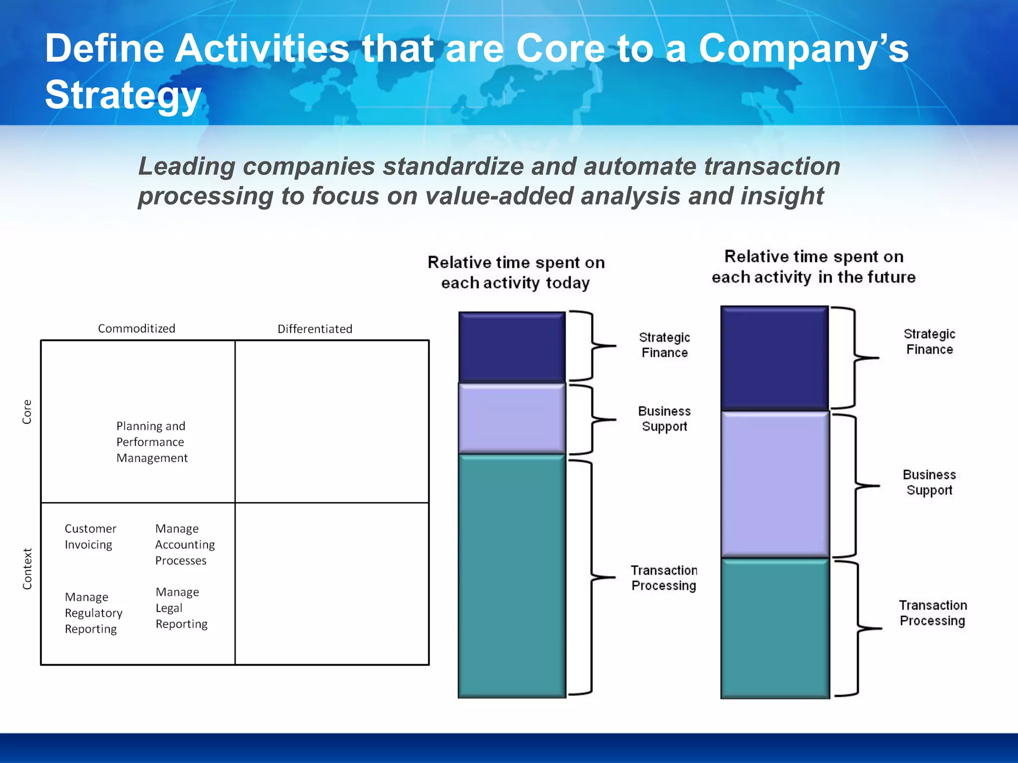 Define Activities that are Core to a Company’s
Strategy
Leading companies standardize and automate transaction
processing to focus on value-added analysis and insight
 