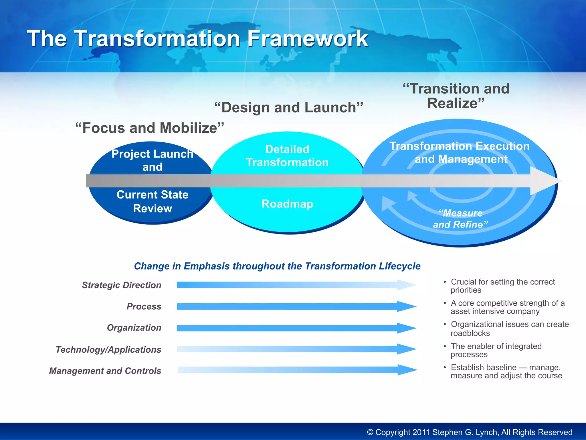 © Copyright 2011 Stephen G. Lynch, All Rights Reserved
The Transformation Framework
Project Launch
and
Current State
Review
Detailed
Transformation
Roadmap
“Focus and Mobilize”
“Design and Launch”
“Transition and
Realize”
Transformation Execution
and Management
“Measure
and Refine”
Strategic Direction
Process
Organization
Technology/Applications
Management and Controls
•  Crucial for setting the correct
priorities
•  A core competitive strength of a
asset intensive company
•  Organizational issues can create
roadblocks
•  The enabler of integrated
processes
•  Establish baseline — manage,
measure and adjust the course
Change in Emphasis throughout the Transformation Lifecycle
 