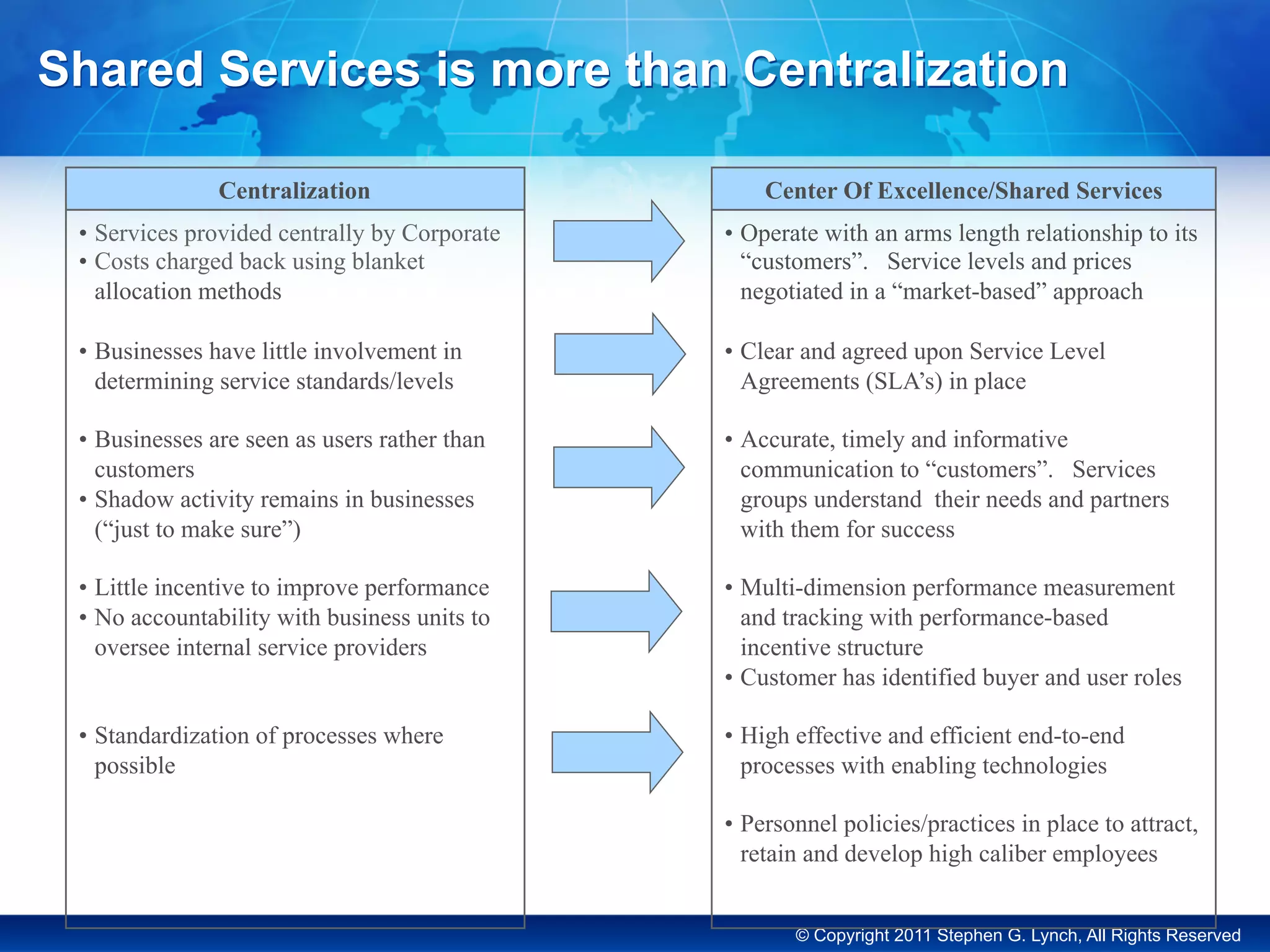 © Copyright 2011 Stephen G. Lynch, All Rights Reserved
Shared Services is more than Centralization
•  Services provided centrally by Corporate
•  Costs charged back using blanket
allocation methods
•  Businesses have little involvement in
determining service standards/levels
•  Businesses are seen as users rather than
customers
•  Shadow activity remains in businesses
(“just to make sure”)
•  Little incentive to improve performance
•  No accountability with business units to
oversee internal service providers
•  Standardization of processes where
possible
Centralization
•  Operate with an arms length relationship to its
“customers”. Service levels and prices
negotiated in a “market-based” approach
•  Clear and agreed upon Service Level
Agreements (SLA’s) in place
•  Accurate, timely and informative
communication to “customers”. Services
groups understand their needs and partners
with them for success
•  Multi-dimension performance measurement
and tracking with performance-based
incentive structure
•  Customer has identified buyer and user roles
•  High effective and efficient end-to-end
processes with enabling technologies
•  Personnel policies/practices in place to attract,
retain and develop high caliber employees
Center Of Excellence/Shared Services
 
