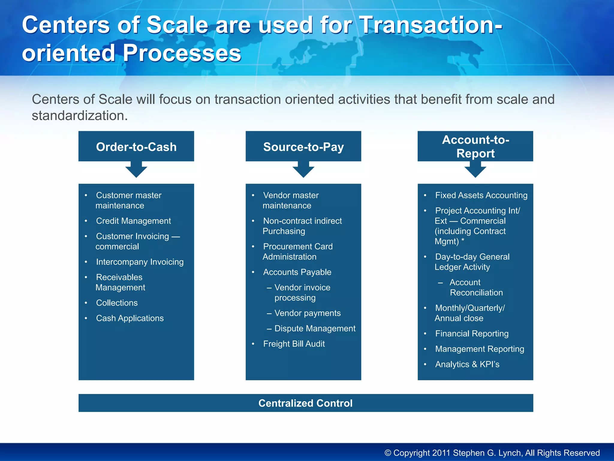 © Copyright 2011 Stephen G. Lynch, All Rights Reserved
Centers of Scale are used for Transaction-
oriented Processes
Centers of Scale will focus on transaction oriented activities that benefit from scale and
standardization.
Order-to-Cash Source-to-Pay
Account-to-
Report
•  Customer master
maintenance
•  Credit Management
•  Customer Invoicing —
commercial
•  Intercompany Invoicing
•  Receivables
Management
•  Collections
•  Cash Applications
•  Vendor master
maintenance
•  Non-contract indirect
Purchasing
•  Procurement Card
Administration
•  Accounts Payable
–  Vendor invoice
processing
–  Vendor payments
–  Dispute Management
•  Freight Bill Audit
•  Fixed Assets Accounting
•  Project Accounting Int/
Ext — Commercial
(including Contract
Mgmt) *
•  Day-to-day General
Ledger Activity
–  Account
Reconciliation
•  Monthly/Quarterly/
Annual close
•  Financial Reporting
•  Management Reporting
•  Analytics & KPI’s
Centralized Control
 