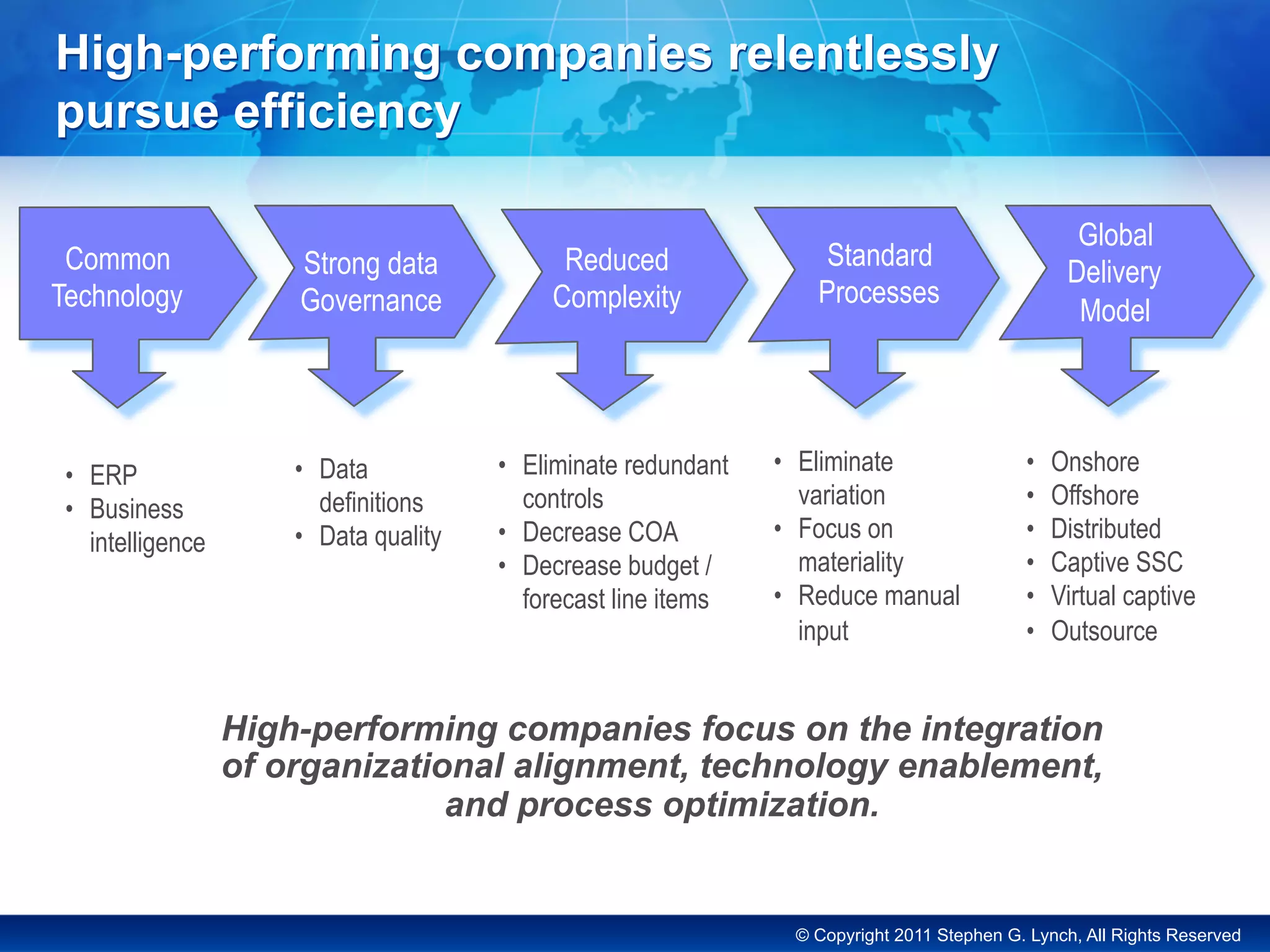 © Copyright 2011 Stephen G. Lynch, All Rights Reserved
High-performing companies relentlessly
pursue efficiency
Strong data
Governance
Common
Technology
Standard
Processes
Reduced
Complexity
Global
Delivery
Model
•  Data
definitions
•  Data quality
•  Eliminate redundant
controls
•  Decrease COA
•  Decrease budget /
forecast line items
•  Eliminate
variation
•  Focus on
materiality
•  Reduce manual
input
•  Onshore
•  Offshore
•  Distributed
•  Captive SSC
•  Virtual captive
•  Outsource
•  ERP
•  Business
intelligence
High-performing companies focus on the integration
of organizational alignment, technology enablement,
and process optimization.
 
