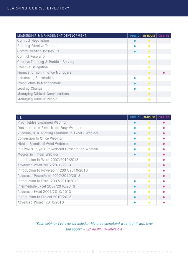 Relevant coursework examples picture