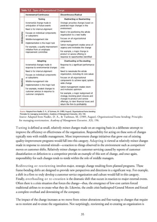 Source: Adapted from Nadler, D. A., & Tushman, M. (1989, August). Organizational frame bending: Principles
for managing reorientation. Academy of Management Executive, 3(3), 196.
Tuning is defined as small, relatively minor changes made on an ongoing basis in a deliberate attempt to
improve the efficiency or effectiveness of the organization. Responsibility for acting on these sorts of changes
typically rests with middle management. Most improvement change initiatives that grow out of existing
quality-improvement programs would fall into this category. Adapting is viewed as relatively minor changes
made in response to external stimuli—a reaction to things observed in the environment such as competitors’
moves or customer shifts. Relatively minor changes to customer servicing caused by reports of customer
dissatisfaction or defection to a competitor provide an example of this sort of change, and once again,
responsibility for such changes tends to reside within the role of middle managers.
Redirecting or reorienting involves major, strategic change resulting from planned programs. These
frame-bending shifts are designed to provide new perspectives and directions in a significant way. For example,
a shift in a firm to truly develop a customer service organization and culture would fall in this category.
Finally, overhauling or re-creation is the dramatic shift that occurs in reaction to major external events.
Often there is a crisis situation that forces the change—thus, the emergence of low-cost carriers forced
traditional airlines to re-create what they do. Likewise, the credit crisis bankrupted General Motors and forced
a complete overhaul and downsizing of the company.
The impact of the change increases as we move from minor alterations and fine-tuning to changes that require
us to reorient and re-create the organization. Not surprisingly, reorienting and re-creating an organization is
35
 