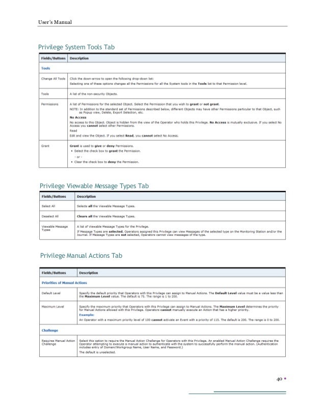 Ccure 9000 Monitoring Station User's Manual
