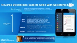The Novartis Vaccines and Diagnostics division is a leader in
providing products to fight more than 20 vaccine-preventable viral
and bacterial diseases.
• 200 users across field sales, inside sales, marketing
and customer service collaborate via feeds
• “Cases” provides one view to recent service cases
• “Spring into Summer Order” enables reps ordering
promotional items for customers right in the app
• “MENVEO Manager” allows sales reps sign up doctors
for marketing programs with a few clicks
• Sales reps have great visibility into customer service cases
• Improve reps’ responses to potential business
• No more paper/email applications for marketing programs
• Great collaboration across teams
Novartis Streamlines Vaccine Sales With Salesforce1
Segment: EBU
Industry: Healthcare/Life
Sciences
Use
Case
Results
Up Next • Potentially roll out to government affairs group
Sara Fenton, Applications Manager, Novartis Vaccines
 