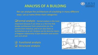 544516194-Theory-of-Architecture-Module-IV-Calicut-Univ.pptx