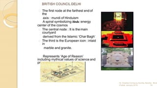 544516194-Theory-of-Architecture-Module-IV-Calicut-Univ.pptx
