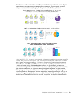 Part of the answer to this question is brand and industry specific. It’s also important to note that the adoption 
of emerging tactics varies across segments and geographies. For example, for mobile wallets, augmented 
reality, and mobile-assisted in-store shopping, the ME segment was ahead in the adoption curve. 
Figure 13. Have you used a “mobile wallet” capability where you can use your 
mobile device to pay for products and services in the last 3 months? 
Adobe 2014 Mobile Consumer Survey Results White Paper 11 
49.6% 
Male 
US 
49.6% 
Female 
Was the payment 
experience easier to 
use than providing 
your credit card? 
15% 
UK 
15% 
Germany 
29% 
France 
8% 
Non-Elite 
14% 
Total 
16% 
Total 
82% 
Mobile Elite 
22% 
Yes Yes 
Figure 14. Have you used an augmented reality app in the last 3 months? 
US 
9% 
UK 
11% 
Germany 
8% 
France 
13% 
Non-Elite 
9% 
Total 
50% 50% 
Mobile Elite 
13% 
Was the app a game 
or did it help you 
nd a company, 
product or service? 
Total 
10% 
Yes 
Figure 15. Do you access your mobile device when physically 
visiting a store to assist or support your shopping? 
US 
41% 
UK 
31% 
Germany 
27% 
France 
24% 
Non-Elite 
32% 
Total Top responses 
33% 
Mobile Elite 
36% Yes 
What apps, websites, 
or tools do you use 
when physically 
visiting a store? 
Amazon 
Google 
Ebay 
Twenty-two percent of the ME segment reported using a mobile wallet in the past three months, as opposed to 
only 14% of the general consumer segment. In the case of augmented reality, 13% of MEs actively used these 
apps in the past three months, compared to 9% for general consumers. When asked about mobile-assisted 
in-store shopping, 36% of MEs reported this behavior, compared to only 32% of general mobile consumers. 
These metrics indicate that the consumers who spend more time and money (the ME), also take greater 
advantage of emerging mobile tactics to assist them in this process. And, importantly, they are also more likely 
to be influenced by advertising and promotional tactics in this process. For example, 36% of MEs reported 
clicking through ads displayed on mobile websites over the past three months, but only 29% of the general 
consumers reported this behavior. Similar behaviors were reported for ads presented in mobile apps (26% of 
MEs clicked through, but only 19% of general consumers). In addition, 21% of MEs reported sending SMS or 
text messages to connect with brands or receive discounts, as opposed to 16% of general mobile consumers. 
 