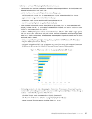 Following is a summary of the key insights from the consumer survey. 
• For consumers who own both a smartphone and a tablet, the primary device is still the smartphone (84%), 
and it has increased slightly from 2013 (77%). 
• Android smartphones have gained in popularity across all age groups. 
– 74% for young (59% in 2013), 69% for middle-aged (60% in 2013), and 63% for older (54% in 2013) 
– Apple ownership is higher in the United States than Europe 
– In the United States, Android ownership is 63% versus iPhones at 27% 
– Android ownership is higher in Europe than the United States 
• Tablet popularity has shifted to Android tablets across all age groups, at 32% for young (iPads were most 
popular in 2013 at 23%), 41% for middle-aged (iPads were most popular in 2013 at 21%), and 36% for older 
(Kindle Fire was most popular in 2013 at 10%). 
• Facebook is still the primary social network accessed by mobile at 75% (also 75% in 2013). Google+ grew to 
29% (26% in 2013), and Twitter fell to 25% (28% in 2013). Instagram and Pinterest still show strongly on the 
charts at 16% and 11%, respectively, while newcomer Snapchat gained a significant foothold with the young 
segment at 19% (8% overall). 
– Females are spending time pinning and taking photos, using Pinterest at 17% (versus 5% of males) and 
Instagram at 19% (versus to 13% of males). 
– U.S. mobile users are more likely than Europeans to use Twitter (30% versus 21%), Instagram (24% versus 
10%), Pinterest (21% versus 4%), LinkedIn (17% versus 7%), and Snapchat (11% versus 6%). 
Figure 18. Which social networks do you access from a mobile device? 
FACEBOOK 
GOOGLE+ 
TWITTER 
INSTAGRAM 
LINKEDIN 
PINTEREST 
SNAPCHAT 
SPOTIFY 
18% 
16% 
0% 10% 20% 30% 40% 50% 60% 70% 80% 
Adobe 2014 Mobile Consumer Survey Results White Paper 13 
MYSPACE 
77% 
75% 
12% 
11% 
12% 
11% 
10% 
8% 
10% 
7% 
4% 
4% 
33% 
29% 
29% 
25% 
MOBILE ELITE TOTAL FREQUENTLY = AT LEAST MONTHLY 
• Mobile ads presented in both sites and apps capture the attention of mobile users. A majority of advertisers 
provide mobile-optimized experiences when consumers click through on ads (60%), and the click-through to 
an ad was a mobile-friendly experience 74% of the time. 
– 31% clicked through ads on mobile websites in the past three months 
– 34% of users in North America clicked on ads, significantly higher than Europe 
– Users in consumer electronics are the highest at 52% to click on ads 
 