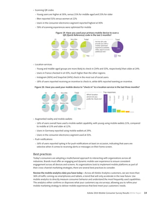 • Scanning QR codes 
– Young users are higher at 30%, versus 25% for middle-aged and 25% for older 
– Men reported 31% versus women at 22% 
– Users in the consumer electronics segment reported highest at 40% 
– 76% of scanning experiences were optimized for mobile 
Figure 19. Have you used your primary mobile device to scan a 
QR (Quick Reference) code in the last 3 months? 
Did the QR code 
provide you with a 
mobile-optimized 
experience (website, 
video, app) to access 
additional info? 
Adobe 2014 Mobile Consumer Survey Results White Paper 14 
US 
26% 
UK 
26% 
Germany 
29% 
France 
28% 
Non-Elite 
26% 
Total 
27% 
Total 
Mobile Elite 76% 
29% 
Yes Yes 
• Location services 
– Young and middle-aged groups are more likely to check in (34% and 33%, respectively) than older at 24%. 
– Users in France checked in at 43%, much higher than the other regions. 
– Instagram (46%) and Snapchat (44%) check in the most out of social users. 
– 18% of users reported receiving an incentive to check in, while 68% reported wanting an incentive. 
Figure 20. Have you used your mobile device to “check-in” to a location service in the last three months? 
US 
29% 
UK 
29% 
Germany 
24% 
France 
43% 
Non-Elite 
30% 
Total 
30% 
Mobile Elite 
33% 
Yes 
Which location 
service do you 
prefer for check-ins? 
Facebook 
Google 
Foursquare 
Yelp 
Twier 
Waze 
Instagram 
Top responses 
• Augmented reality and mobile wallets 
– 16% of users overall have used a mobile wallet capability, with young using mobile wallets 21%, compared 
to middle at 15% and older at 12%. 
– Users in Germany reported using mobile wallets at 29%. 
– Users in the consumer electronics segment used at 31%. 
• Push notifications 
– 16% of users reported opting in for push notifications at least on occasion, indicating that users are 
selective when it comes to receiving alerts or messages on their home screen. 
Best practices 
Today’s consumers are adopting a multichannel approach to interacting with organizations across all 
industries. Brands must offer an engaging and dynamic mobile user experience to ensure consistent 
engagement across all devices and screens. As organizations look to implement mobile platforms as part of 
their cross-channel marketing strategies, there are several best practices to consider. 
Review the mobile analytics data you have today—Across all Adobe Analytics customers, we see more than 
36% of traffic coming via smartphones and tablets, a trend that will only accelerate in the near future. Use 
mobile analytics to directly measure consumer behavior and understand the most frequently used capabilities. 
The analytics either confirms or disproves what your customers say via surveys, allowing you to refine your 
mobile marketing strategy to deliver mobile experiences that best meet your customers’ needs. 
 