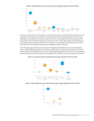 Figure 3. Respondents’ primary mobile device (percentage change from 2013 to 2014) 
Adobe 2014 Mobile Consumer Survey Results White Paper 3 
60% 
50% 
40% 
30% 
20% 
10% 
0% 
61% 
52% 
26% 
17% 
5% 5% 
3% 5% 
70% 
11% 
3% 0% 1% 0% 0% 1% 
BLACKBERRY OTHER NOOK 
TABLET 
MICROSOFT 
SURFACE 
KINDLE 
FIRE 
ANDROID 
TABLET 
WINDOWS IPAD 
PHONE 
ANDROID IPHONE BLACKBERRY 
SMARTPHONE 
4% 
2% 
2% 
1% 
2% 
1% 
Consumers continue to turn to smartphones as their primary device over tablets (84%), however, they are also 
spending more time daily on their tablets as compared to 2013. Of the middle-age segment, 39% reported 
spending 1–4 hours daily on their tablets (compared to 26% in 2013), followed by the older segment at 38% 
(versus 28% in 2013) and the young segment at 32% (versus 26% in 2013). Respondents overwhelmingly use 
their tablets at home, rather than at work or out and about. And, according to the ADI Best of the Best report, 
tablet owners are more affluent and among the most gadget-oriented consumers. 
Given the high usage of smartphones and the level of engagement that tablets provide, should organizations 
invest in mobile marketing strategies for smartphones or for tablets? The answer is both. However, as Forrester 
outlines, tablets and smartphones are not the same. Marketing strategies that combine the two “risk dissatisfying 
their best customers and missing opportunities to engage when customers discover and explore their products.”1 
Figure 4. Average time spent using tablet (percentage change from 2013 to 2014) 
40% 
30% 
20% 
10% 
0% 
DAILY: 
5 OR MORE 
HOURS/DAY 
DAILY: 14 
HOURS/DAY 
DAILY: LESS 
THAN 
1 HOUR/DAY 
A FEW HOURS 
EVERY FEW DAYS 
29% 
A FEW 
HOURS 
EVERY WEEK 
9% 
DON'T USE 
REGULARLY 
23% 
12% 
12% 
36% 
27% 
10% 
10% 
7% 
17% 
9% 
Figure 5. Where tablets are used most frequently (percentage change from 2013 to 2014) 
100% 
80% 
60% 
40% 
20% 
0% 
OUT AND 
ABOUT 
84% 
HOME WORK 
9% 
6% 
5% 
14% 
79% 
 