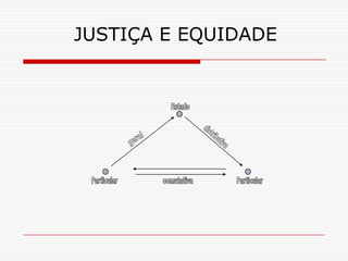 JUSTIÇA E EQUIDADE
 