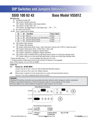 DIP Switches and Jumpers Definitions
   SSID 100 63 43                                                                   Base Model VS501Z
DIP Switch Key
     A1 Test Mode (normally OFF)
     A2 “ON” position: Standard mode only
         “OFF” position: Std/Ecn/Sleep mode changes allowed
     A3 “ON” position: use Mini Panel *
         “OFF” position: use Digital Duplex or Light Duplex panel
     A4 Aux Freeze (must be OFF)
 A5+A9 Pump 1 speeds and Circ Modes:
             A5       A9     Circ Mode                                         Pump 1 Speed
            OFF       OFF    Non-circ                                          2-speed
            ON        OFF    Circ "acts like Pump 1 low" (filters/polls/ect)   1-speed
            OFF       ON     24 hours with 3°F shut-off                        1-speed
            ON        ON     24 hours with 3°F shut-off                        2-speed
     A6 “ON” position: 50Hz operation
          “OFF” position: 60Hz operation
     A7 “ON” position: Button layout will be: Pump 1, Light, Temp Down, Temp Up with J17/26 on 1-button Aux panel **
          “OFF” position: Button layout will be: J17/26, Pump 1, Temp, Light
     A8 “ON” position: temperature is displayed in degrees Celsius
          “OFF” position: temperature is displayed in degrees Fahrenheit
    A10 “ON” position: heater is disabled while any high-speed pump or blower is running (low amperage mode)
          “OFF” position: heater can run while any/all high-speed pumps or blowers are running (high amperage mode)
* Panels with button layout         are not compatible when either A3 or A7 is ON.
** J2 panel connector on Main Board must be a 6-pin connector. IR Receiver is not compatible.
Note: J17/26 is required. For no J17/26, use VS500Z.
Jumper Key
J12     Factory set. DO NOT MOVE.
        Jumper must be on Pins 1 and 2 for VS51xZ/VS5xxSZ/VS5xxDZ software.
        Jumper must be on Pins 2 and 3 for VS50xZ software.
J43     When jumper is placed on 2 pins during power-up, system will reset persistent memory.
        Leave on 1 pin only to enable persistent memory feature.
 WARNING:
  Setting DIP switches incorrectly may cause abnormal system behavior and/or damage to system components.
  Refer to Switchbank illustration on Wiring Configuration page for correct settings for this system.
  Contact Balboa if you require additional configuration pages added to this hot sheet.

                                              Panel Button Positions
                                                                                         1
                               A3: OFF       1       2                  3       4                    3     A
                                                                                         4    2


                               A3:ON                         1      2     3     4             A



                                           Panel Button Assignments
                                           1=J17/26                      3=Temp
                               A7: OFF 2=Pump 1                          4=Light

                               A7:ON       1=Pump 1                      3=Temp Down          Aux=J17/26
                                           2=Light                       4=Temp Up
 http://www.MyPoolSpas.com                           Wholesale Pool and Spa Parts
                                                               Page 7                                          920-925-3094
                                                                                                                    54481-03_97_A
 