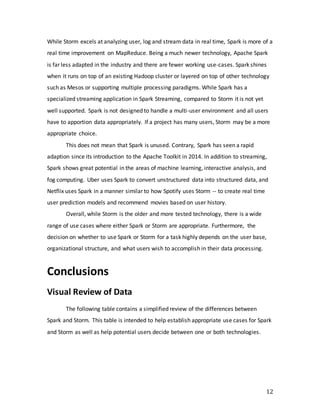 12
While Storm excels at analyzing user, log and stream data in real time, Spark is more of a
real time improvement on MapReduce. Being a much newer technology, Apache Spark
is far less adapted in the industry and there are fewer working use-cases. Spark shines
when it runs on top of an existing Hadoop cluster or layered on top of other technology
such as Mesos or supporting multiple processing paradigms. While Spark has a
specialized streaming application in Spark Streaming, compared to Storm it is not yet
well supported. Spark is not designed to handle a multi-user environment and all users
have to apportion data appropriately. If a project has many users, Storm may be a more
appropriate choice.
This does not mean that Spark is unused. Contrary, Spark has seen a rapid
adaption since its introduction to the Apache Toolkit in 2014. In addition to streaming,
Spark shows great potential in the areas of machine learning, interactive analysis, and
fog computing. Uber uses Spark to convert unstructured data into structured data, and
Netflix uses Spark in a manner similar to how Spotify uses Storm -- to create real time
user prediction models and recommend movies based on user history.
Overall, while Storm is the older and more tested technology, there is a wide
range of use cases where either Spark or Storm are appropriate. Furthermore, the
decision on whether to use Spark or Storm for a task highly depends on the user base,
organizational structure, and what users wish to accomplish in their data processing.
Conclusions
Visual Review of Data
The following table contains a simplified review of the differences between
Spark and Storm. This table is intended to help establish appropriate use cases for Spark
and Storm as well as help potential users decide between one or both technologies.
 