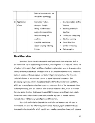 15
level programmer can use
utilize this technology.
5) Application
of use
 Examples: Twitter,
Groupon, Google
 Strong real time data
processing capabilities
 Data streaming and
analytics
 Event log monitoring,
record keeping, filtering,
lookup
 Examples: Uber, Netflix,
Pintrest
 Batching and micro-
batching
 Distributed computing
 Machine learning
 Event detection
 Cluster computing
 Data analytics
Final Overview
Spark and Storm are very capable technologies in real- time analytics. Both of
the framework are on a streaming architecture, meaning there is an inbound, infinite list
of tuples. In this report, Spark and Storm has been evaluated on base of data processing,
speed, reliability, ease of use, and application of use. In Storm nomenclature, finite-size
tuples is processed through spouts and bolts. In Spark nomenclature, the stream is
called a D-Stream or a discretized stream. In Spark Streaming framework, data
processing engine essentially discretize and convert the stream into finite size RDDs,
which are essentially micro-batches to process messages. Both of the framework allow
stateful processing, that is if a worker node or driver node lose data, it can be recover
from the state. Resilient Distributed Dataset(RDD) is cornerstone of Spark that entails
finite-sized immutable data structures which can be replayed as needed and are
replicated over HDFS or any type of persistent file system.
Since both technologies have varying strengths and weaknesses, it is hard to
recommend one over the other in a general sense. However, Spark and Storm have a
large application domain for which specific uses may be appropriate. In general, industry
 