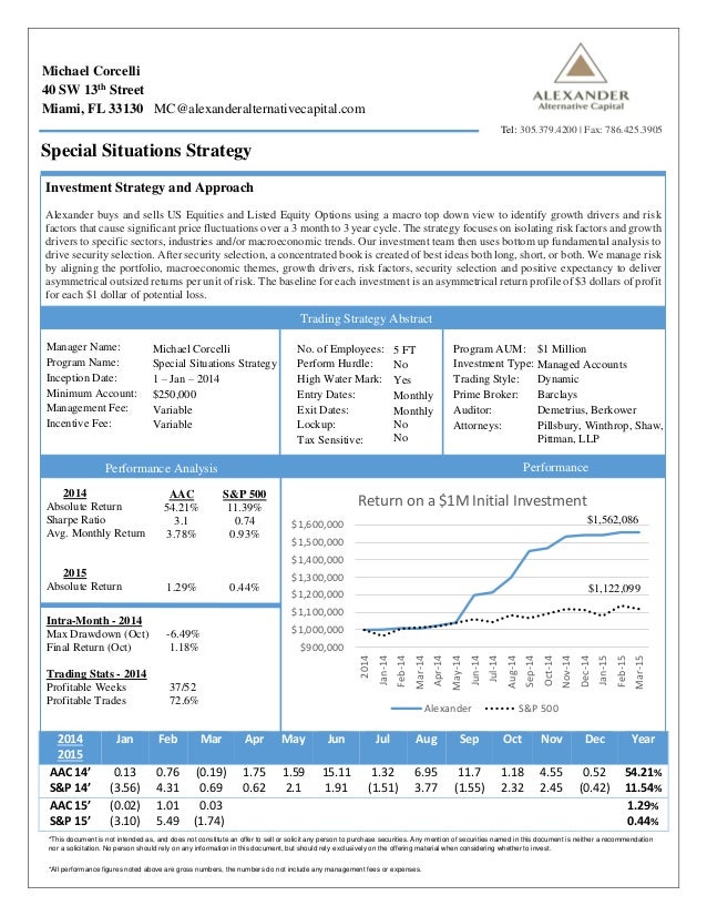 Hedge Fund Tear Sheet Template Hedge Fund Tear Sheet Template