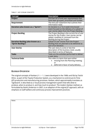 Introduction to Agile Methods
Notes:
Introduction to Agile Methods (cc)-by-sa – Evan Leybourn Page 14 of 89
TABLE 1: KEY SCRUM CONCEPTS
Concept Description
Project Discreet set of end user requirements that
have been grouped, prioritised and funded.
Requirement The end user statement that outlines their
information need.
Iteration (also known as a “Sprint”) An iteration is a 1to 4 week time-boxed
event focused on the delivery of a subset of
user stories taken from the Project Backlog.
Project Backlog The Project Backlog is the current list of user
stories for the Project. User stories can be
added, modified or removed from the
Backlog during the Project.
Iteration Backlog (also known as a
“Sprint Backlog”)
Subset of user stories from the Project
Backlog that are planned to be delivered as
part of an Iteration.
User Stories The user story is a one or two line
description of the business need, usually
described in terms of features.
Tasks Tasks are the activities performed to deliver
a user story.
Technical Debt This refers to items that were either:
 missing from the Planning meeting;
or
 deferred in favor of early delivery.
KANBAN OVERVIEW
The original concepts of Kanban (カンバン) were developed in the 1940s and 50s by Taiichi
Ohno as part of the Toyota Production System, as a mechanism to control Just-In-Time
(JIT) production and manufacturing processes. Kanban, which approximately translates as
‘signboard’, is described as a ‘visual process management system that tells what to
produce, when to produce it, and how much to produce’. The modern Kanban method, as
formulated by David J Anderson in 2007, is an adaption of the original JIT approach, with an
emphasis on staff welfare and continuous process improvement practices.
 