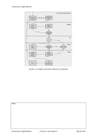 Introduction to Agile Methods
Notes:
Introduction to Agile Methods (cc)-by-sa – Evan Leybourn Page 34 of 89
FIGURE 12: EXAMPLE BUSINESS PROCESS FLOWCHART
 