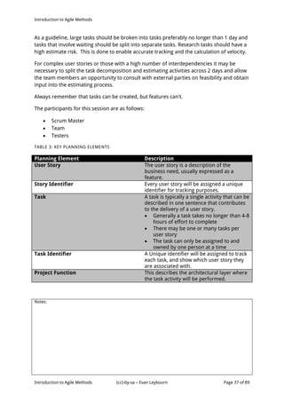 Introduction to Agile Methods
Notes:
Introduction to Agile Methods (cc)-by-sa – Evan Leybourn Page 37 of 89
As a guideline, large tasks should be broken into tasks preferably no longer than 1 day and
tasks that involve waiting should be split into separate tasks. Research tasks should have a
high estimate risk. This is done to enable accurate tracking and the calculation of velocity.
For complex user stories or those with a high number of interdependencies it may be
necessary to split the task decomposition and estimating activities across 2 days and allow
the team members an opportunity to consult with external parties on feasibility and obtain
input into the estimating process.
Always remember that tasks can be created, but features can't.
The participants for this session are as follows:
 Scrum Master
 Team
 Testers
TABLE 3: KEY PLANNING ELEMENTS
Planning Element Description
User Story The user story is a description of the
business need, usually expressed as a
feature.
Story Identifier Every user story will be assigned a unique
identifier for tracking purposes.
Task A task is typically a single activity that can be
described in one sentence that contributes
to the delivery of a user story.
 Generally a task takes no longer than 4-8
hours of effort to complete
 There may be one or many tasks per
user story
 The task can only be assigned to and
owned by one person at a time
Task Identifier A Unique identifier will be assigned to track
each task, and show which user story they
are associated with.
Project Function This describes the architectural layer where
the task activity will be performed.
 