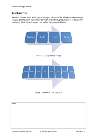 Introduction to Agile Methods
Notes:
Introduction to Agile Methods (cc)-by-sa – Evan Leybourn Page 41 of 89
TASK LIFECYCLE
Based on Kanban, a task will progress through a minimum of 4 different states during its
lifecycle. Each task and state should be visible to the team, product owner and customer;
commonly this is done through a card wall or integrated dashboard.
FIGURE 16: BASIC TASK LIFECYCLE
FIGURE 17: COMPLEX TASK LIFECYCLE
 