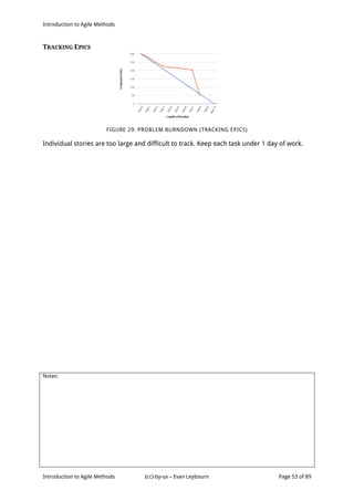 Introduction to Agile Methods
Notes:
Introduction to Agile Methods (cc)-by-sa – Evan Leybourn Page 53 of 89
TRACKING EPICS
FIGURE 29: PROBLEM BURNDOWN (TRACKING EPICS)
Individual stories are too large and difficult to track. Keep each task under 1 day of work.
 
