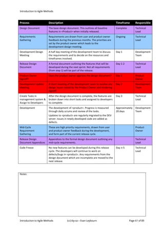 Introduction to Agile Methods
Notes:
Introduction to Agile Methods (cc)-by-sa – Evan Leybourn Page 61 of 89
Process Description Timeframe Responsible
Design Document The base design document. This outlines all baseline
features in <Product> when initially released.
Complete Technical
Lead
Requirements
Gathering
Requirements are drawn from user and product owner
feedback during the previous months. The priorities are
set by the product owner which leads to the
development design meeting.
Ongoing Technical
Lead
Development Design
Meeting
A half day meeting of the development team to discuss
the requirements and to decide on the resources and
timeframes involved.
Day 1 Development
Team
Release Design
Document
A formal document outlining the features that will be
developed during the next sprint. Not all requirements
(from step 1) will be part of the release.
Day 1-2 Technical
Lead
Product Owner
Signoff?
Does the product owner approve the design document? Day 2 Product
Owner
Development Update
Meeting
A short meeting of the development team to resolve any
design issues raised by the Product Owner and hindering
signoff.
Day 2 Development
Team
Create Tasks in
management system &
Assign to Developers
After the design document is complete, the features are
broken down into short tasks and assigned to developers
to complete.
Day 3 Technical
Lead
Development The development of <product>. Progress is measured
through daily scrums and review of the tasks.
Updates to <product> are regularly migrated to the DEV
server. Issues in newly developed code are added as
defects.
Approximately
20 days
Development
Team
Mid-Cycle
Requirement
Gathering
These are high priority requirements, drawn from user
and product owner feedback during the development,
and form part of the current release cycle.
Product
Owner
Release Design
Document Appendices
Appendices to the formal design document outlining any
mid-cycle requirements.
Technical
Lead
Code Freeze No new features can be developed during this release
cycle. The developers will continue to work on
defects/bugs in <product>. Any requirements from the
design document which are incomplete are moved to the
next release.
Day n-5 Technical
Lead
 